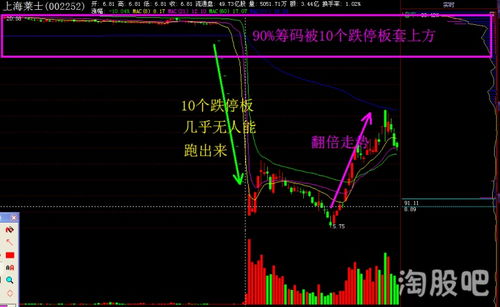 筹码理论基础知识