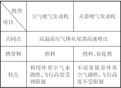 九级上册物理教材基础知知识识