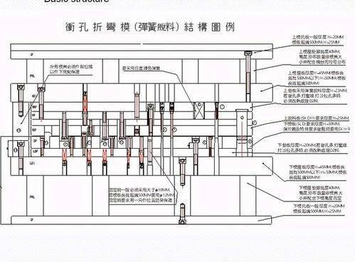 冲压模具及冲压成型基础知识