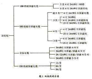 共青团基础知识测试题,少先队基础知识测试题,少先队基础知识测试题及答案