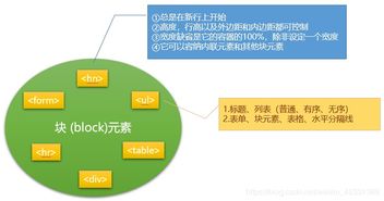 web前端需要基础知识