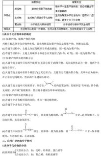 化学选修有机化学基础前两章知识点总结