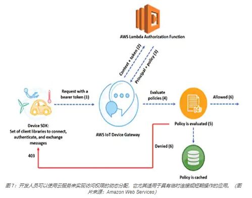 网络安全理论基础知识