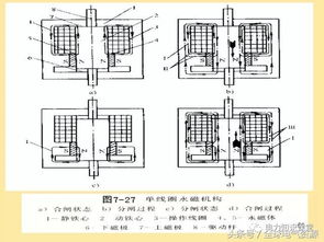 真空断路器基础知识