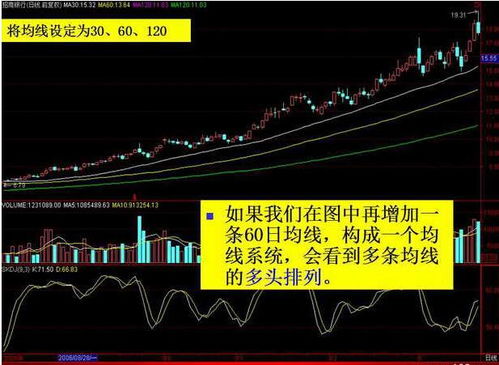 土豆网均线基础知识