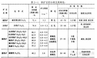 铁矿石烧结基础知识,铁矿石期货基础知识,期货交易基础知识测试