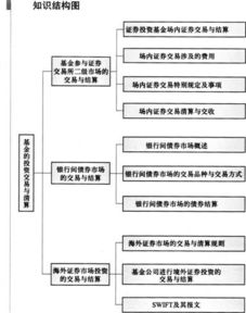 金融基础知识考试选择客户关系