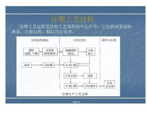 注塑工艺基础知识资料