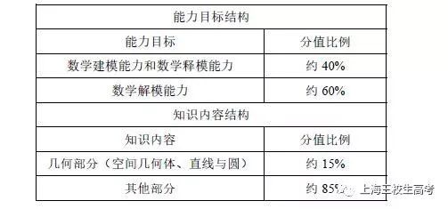 2018理论政策水平基础知识