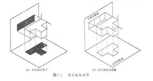 基础知识,机械制图,手画