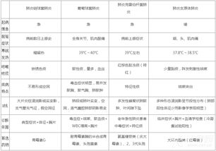 口红分类基础知识,芯片分类基础知识,疤痕分类基础知识