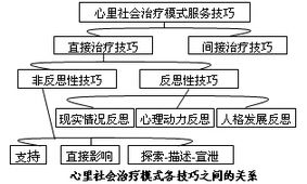 社会组织工作基础知识