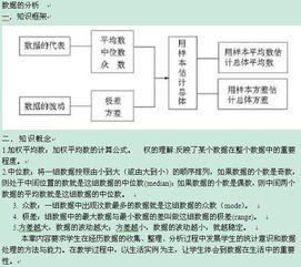 数据结构基础数学知识点