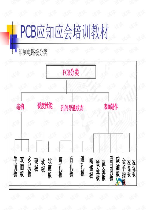 pcb基础知识试题