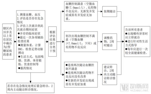 公共卫生基础知识题库,公共卫生基础知识考试题库,医疗公共卫生基础知识