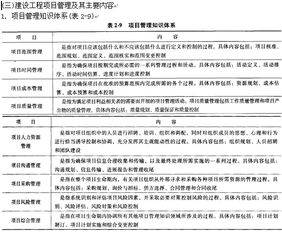 工程管理基础知识考试试题,工程管理基础知识题库,工程管理基础知识汇总