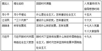 广东政治理论基础知识