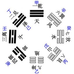 数字断卦基础知识