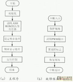 变频器知识大全(基础篇_控制篇_应用篇)-中国自动化网论坛