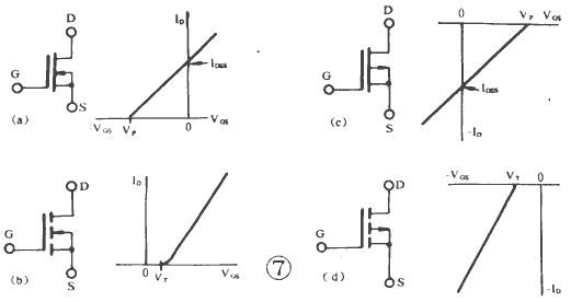 功率mosfet(powermosfet)的基础知识