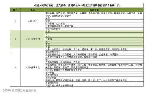 人民银行考基础知识是什么意思