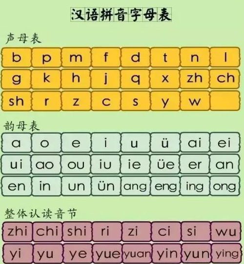 百度拼音基础知识包括介母平舌音和翘舌音