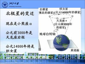 天文,基础知识,奥赛