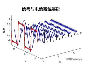 信号与系统电路基础知识