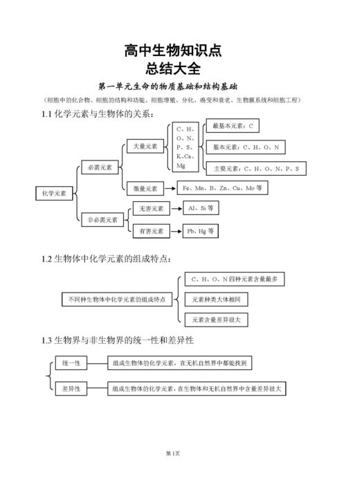 生物基础知识很差怎么补高三生物