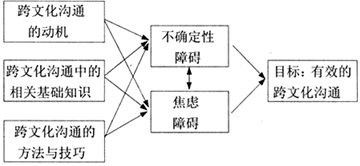 基础知识专业知识