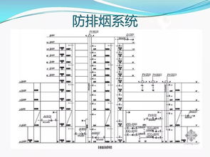 建筑消防基础知识教学,建筑消防基础知识题库,消防基础知识讲解