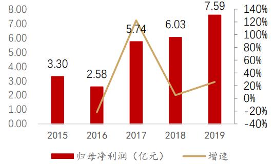 深信服基础知识