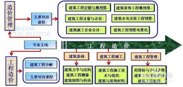 工程造价与相关基础知识