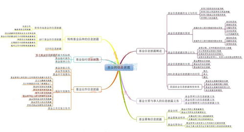 金融市场基础知识思维导图,教育基础知识思维导图,工程材料基础知识思维导图