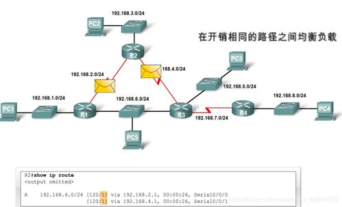 路由,基础知识