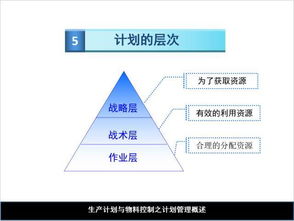 生产设计的基础知识