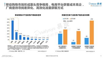 电商运营基础知识,淘宝电商基础知识,电商客服基础知识