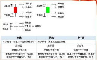 股票交易业务基础知识