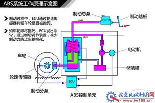 制动系统基础知识