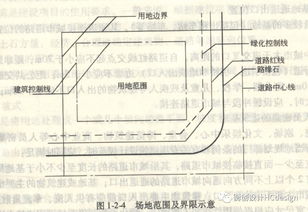 建筑学基础知识6