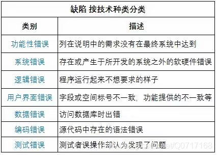 基础知识滚动测试2历史