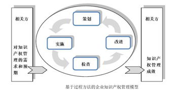 企业人力资源管理基础知识,企业7s管理基础知识考试答案,企业产权管理工作总结