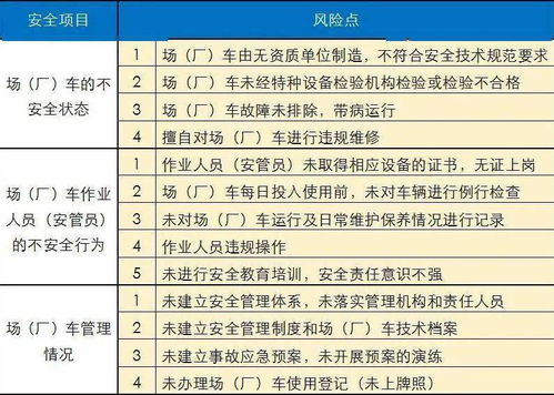 场内专用机动车辆基础知识试题