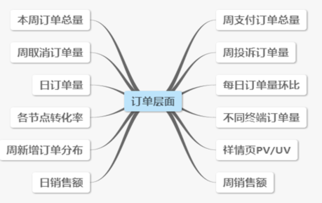 电商运营基础知识2018