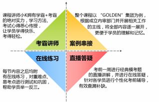 审计基础知识重点,审计基础知识题库,内部审计基础知识