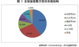 数字货币交易基础知识有哪些