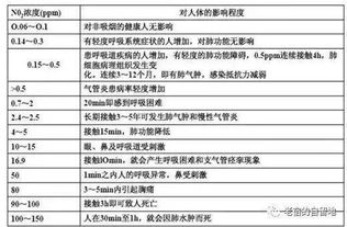 锅炉系统图绘制基础知识