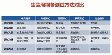 试验检测工程师基础知识