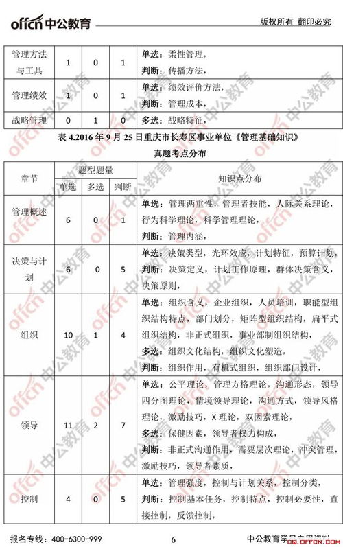 重庆人事局管理基础知识