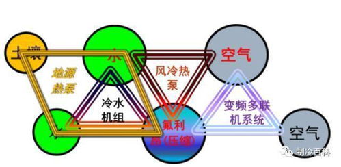 暖通专业入职基础知识